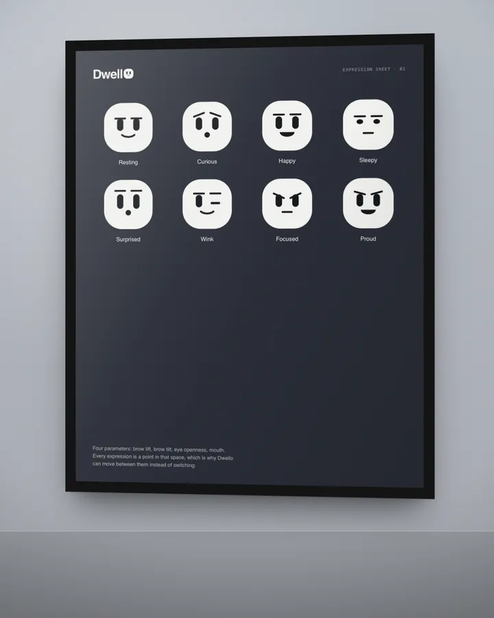 Dwello: Expression sheet poster